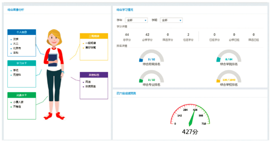 北京建筑大学:大数据分析让高校精准掌握学生动态