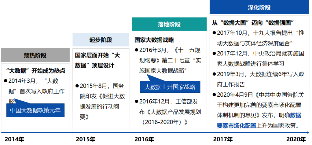 新形势下的高校信息化十四五规划思考