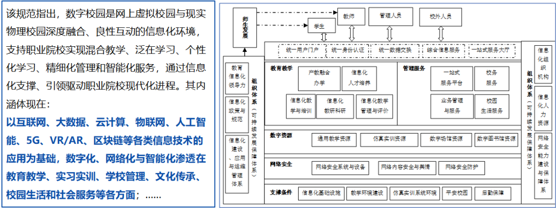 新形势下的高校信息化十四五规划思考